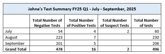 FY25 Q2 11