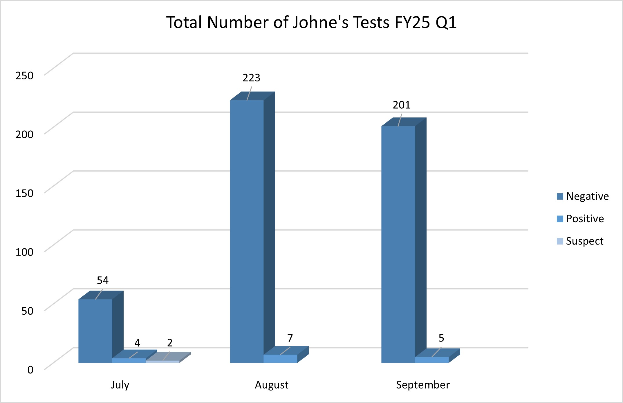 FY25 Q2 12