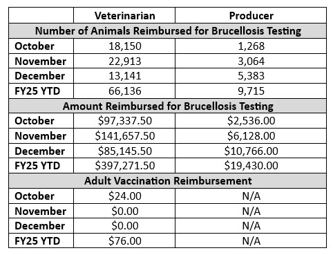 FY25 Q3 3