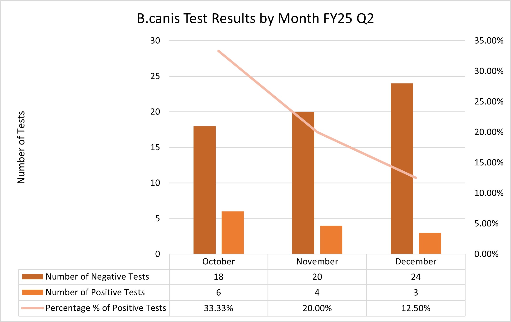 FY25 Q2 5