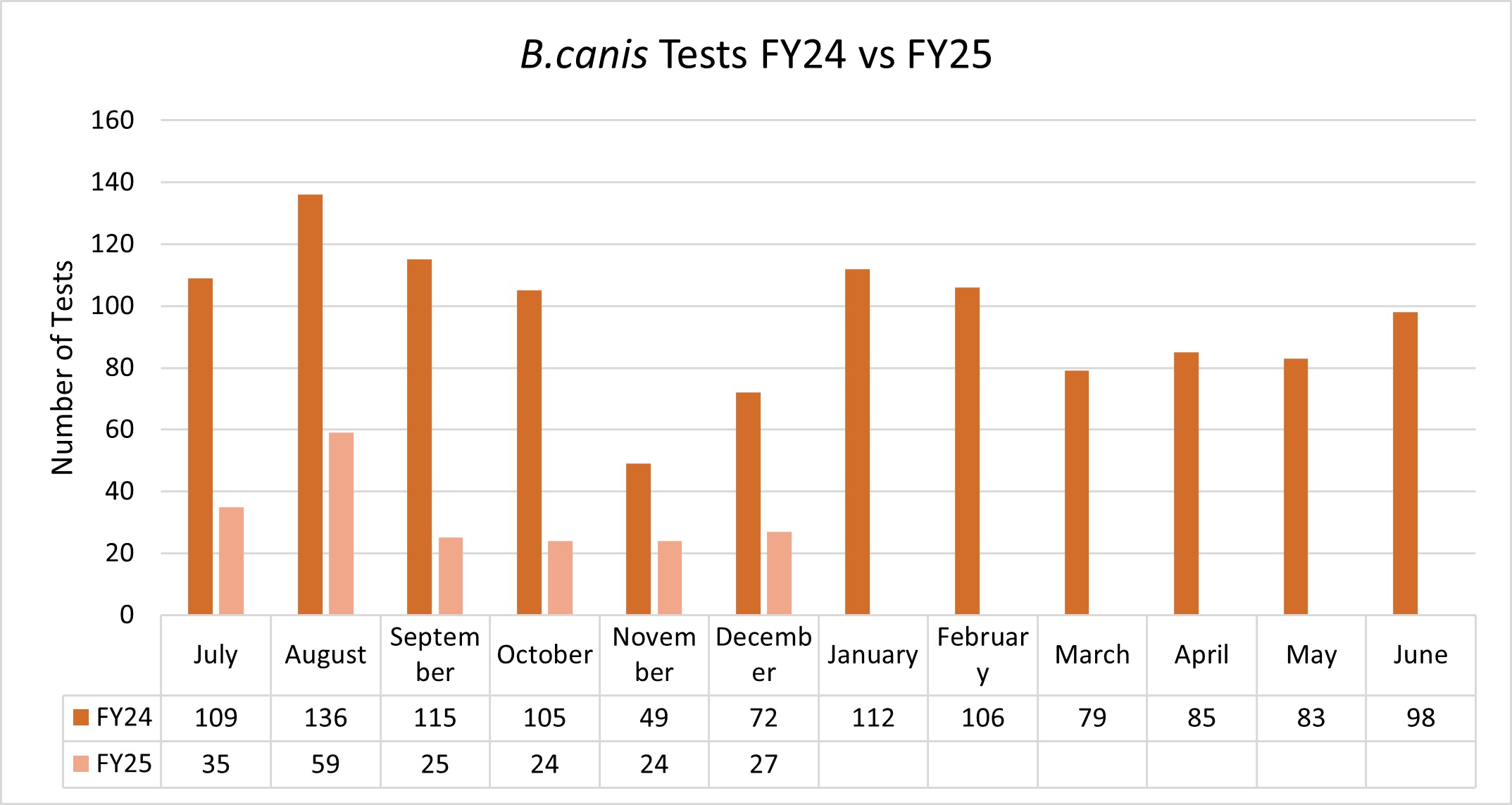 FY25 Q2 6
