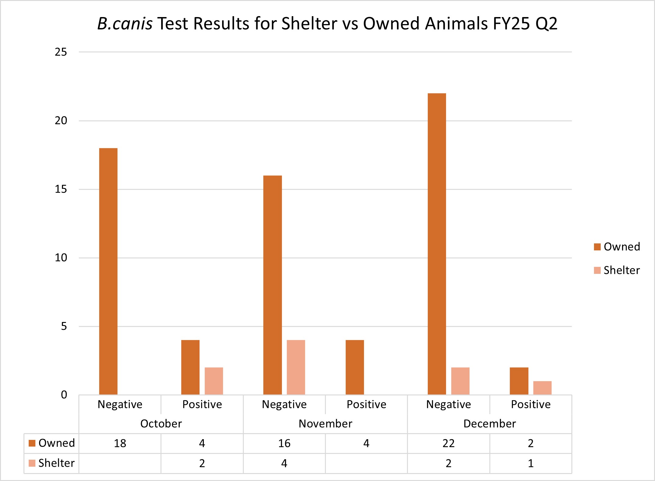 FY25 Q2 8