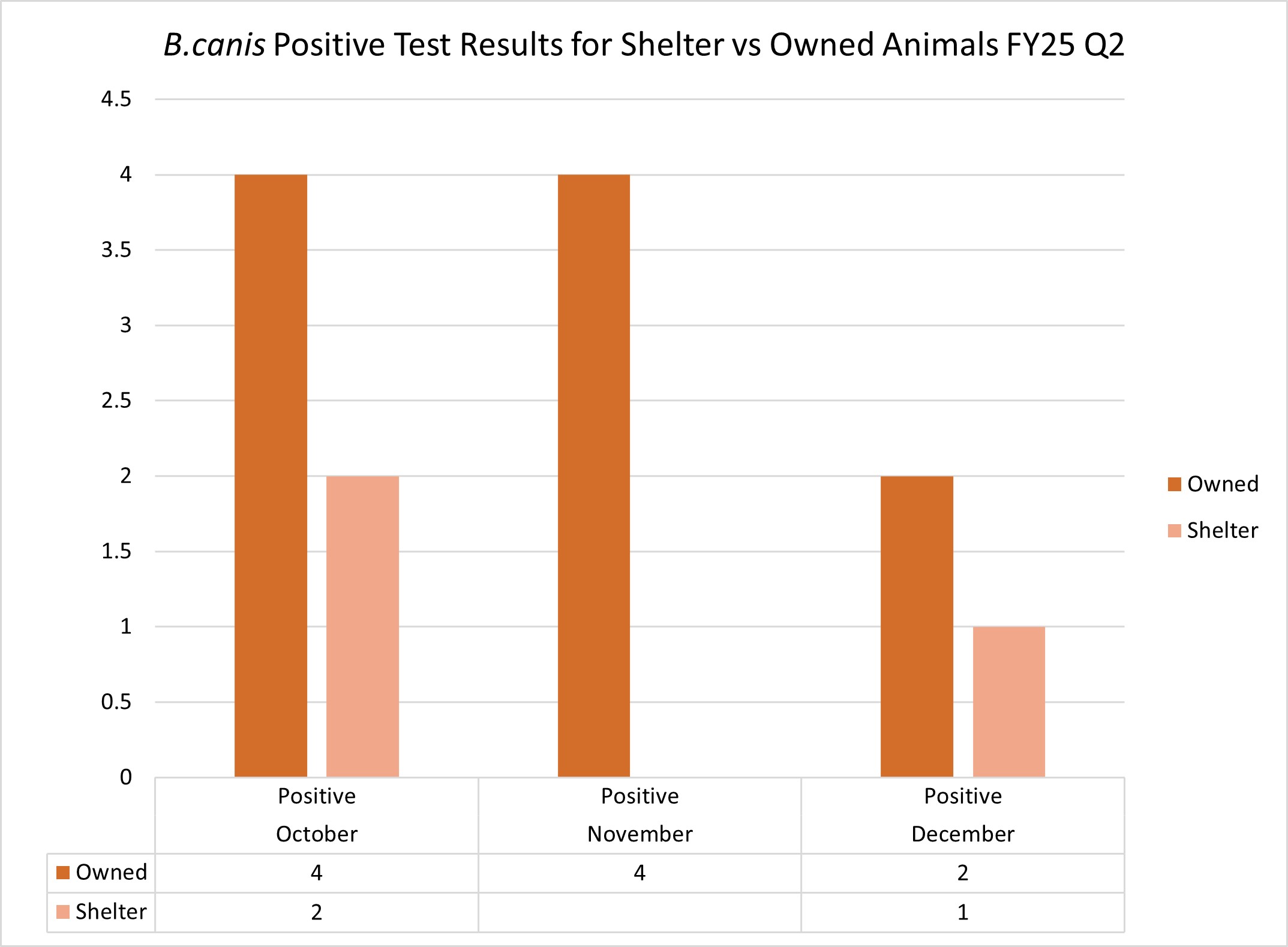 FY25 Q2 9