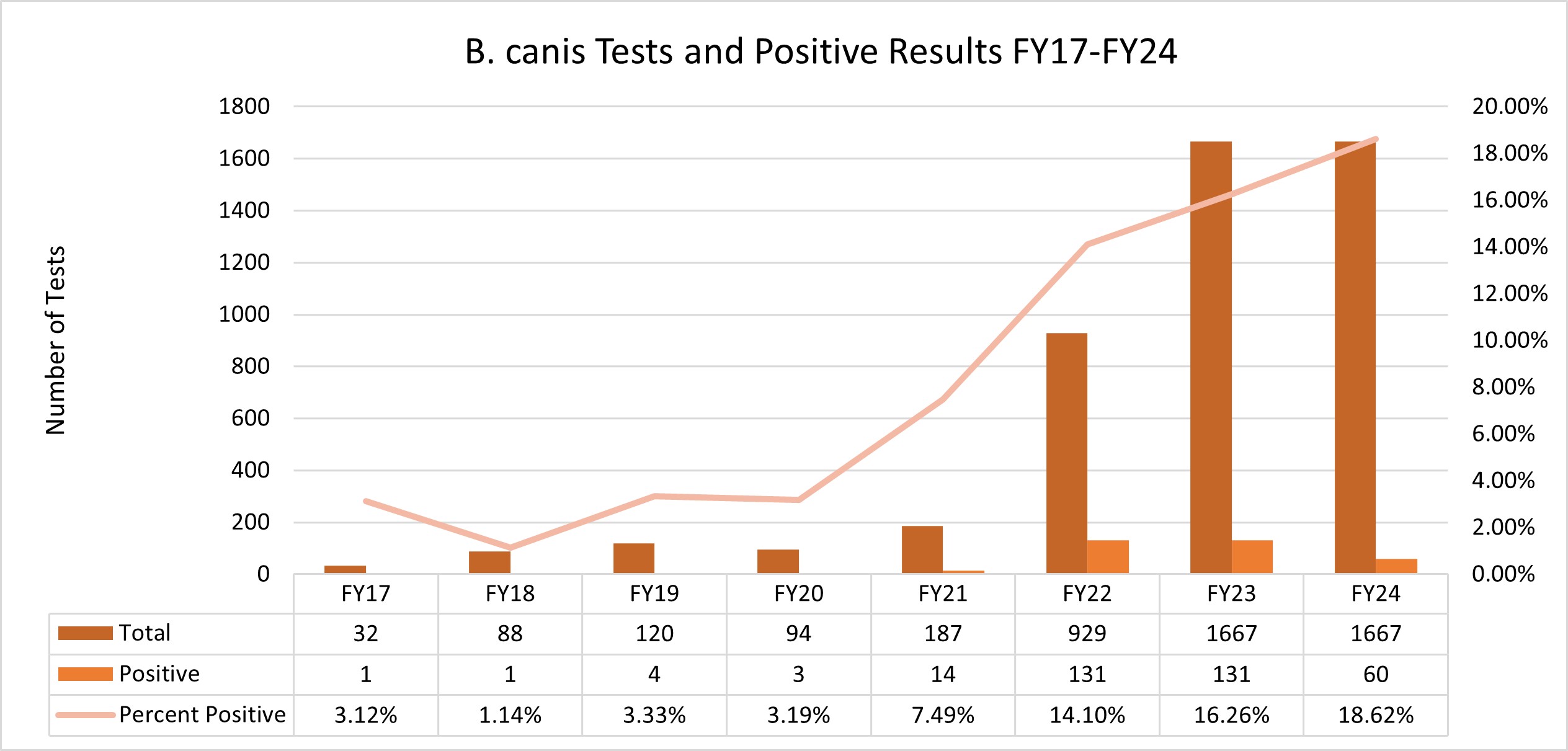 FY25 Q2 10