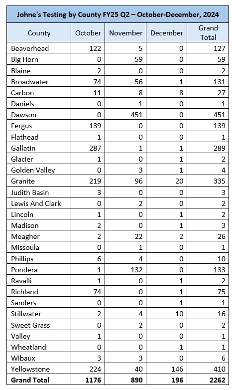 FY25 Q2 13