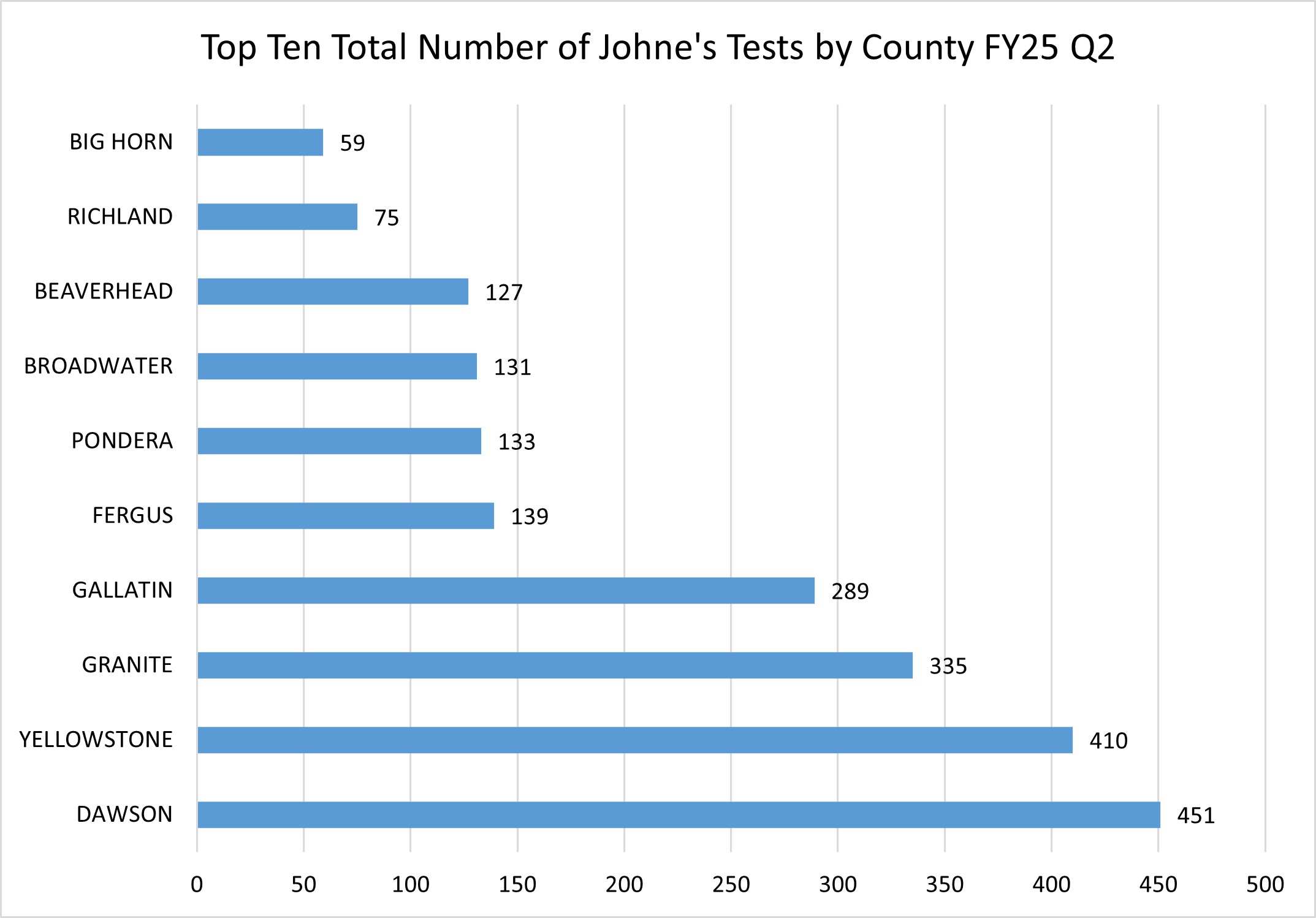 FY25 Q2 14