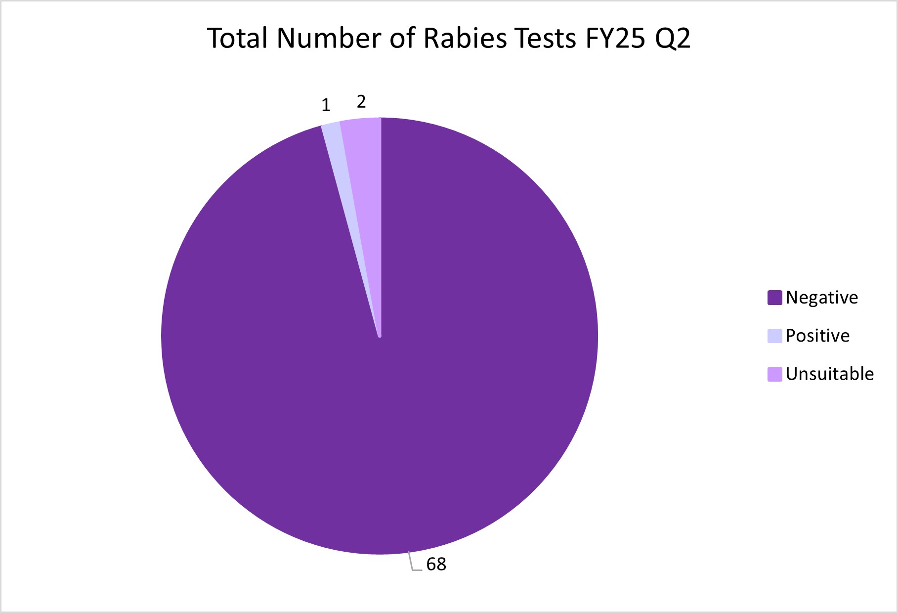 FY25 Q2 17