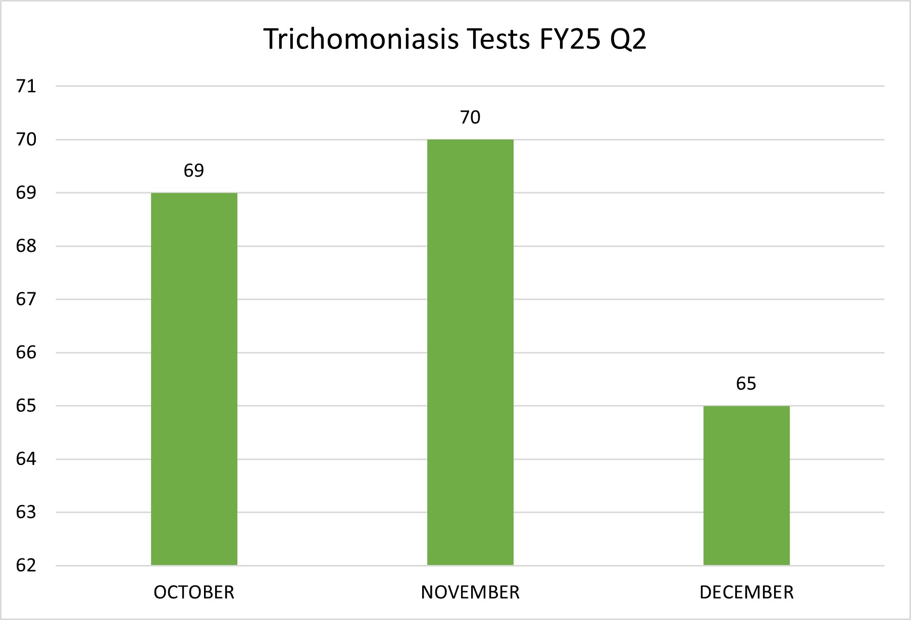 FY25 Q2 20