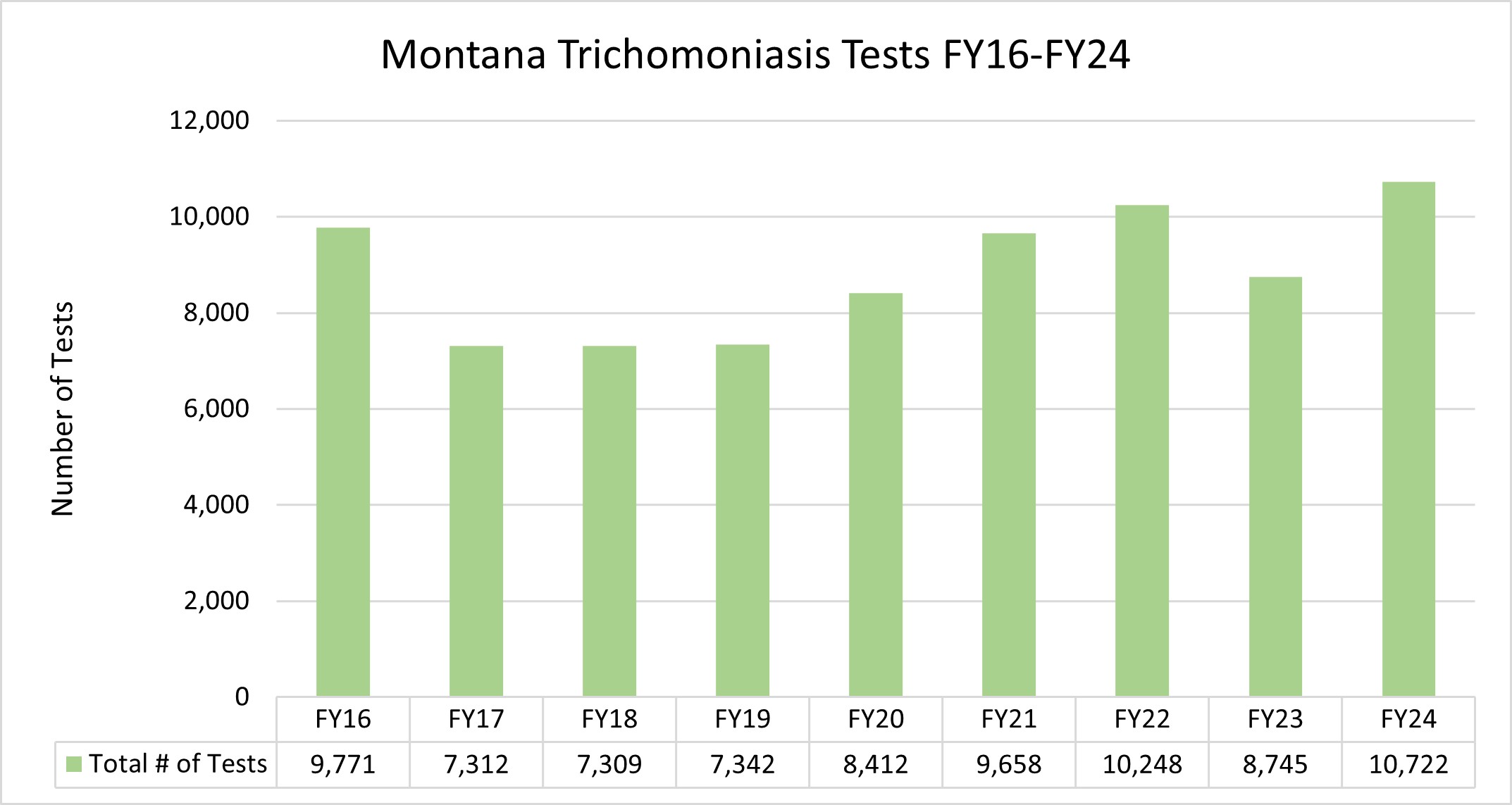 FY25 Q2 22