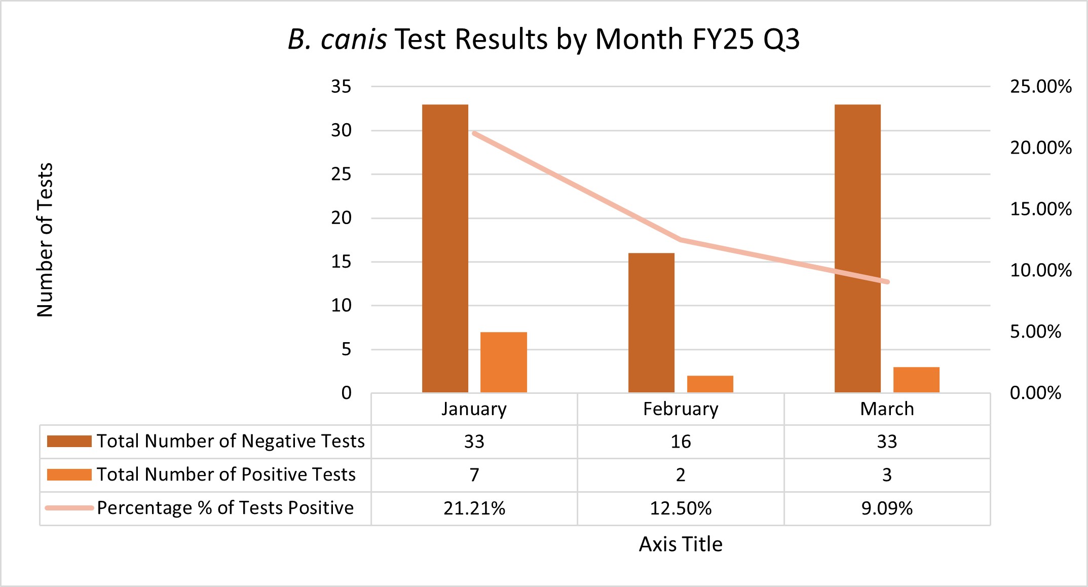 FY25 Q3 4