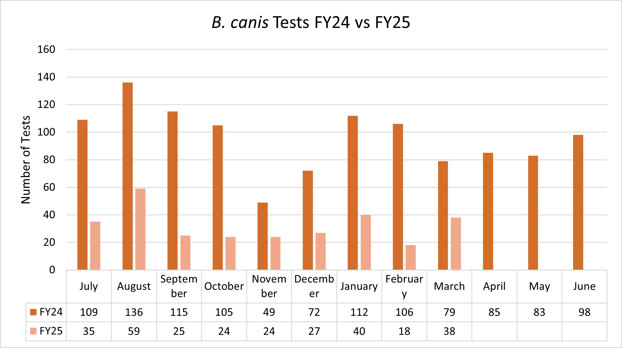 FY25 Q3 5
