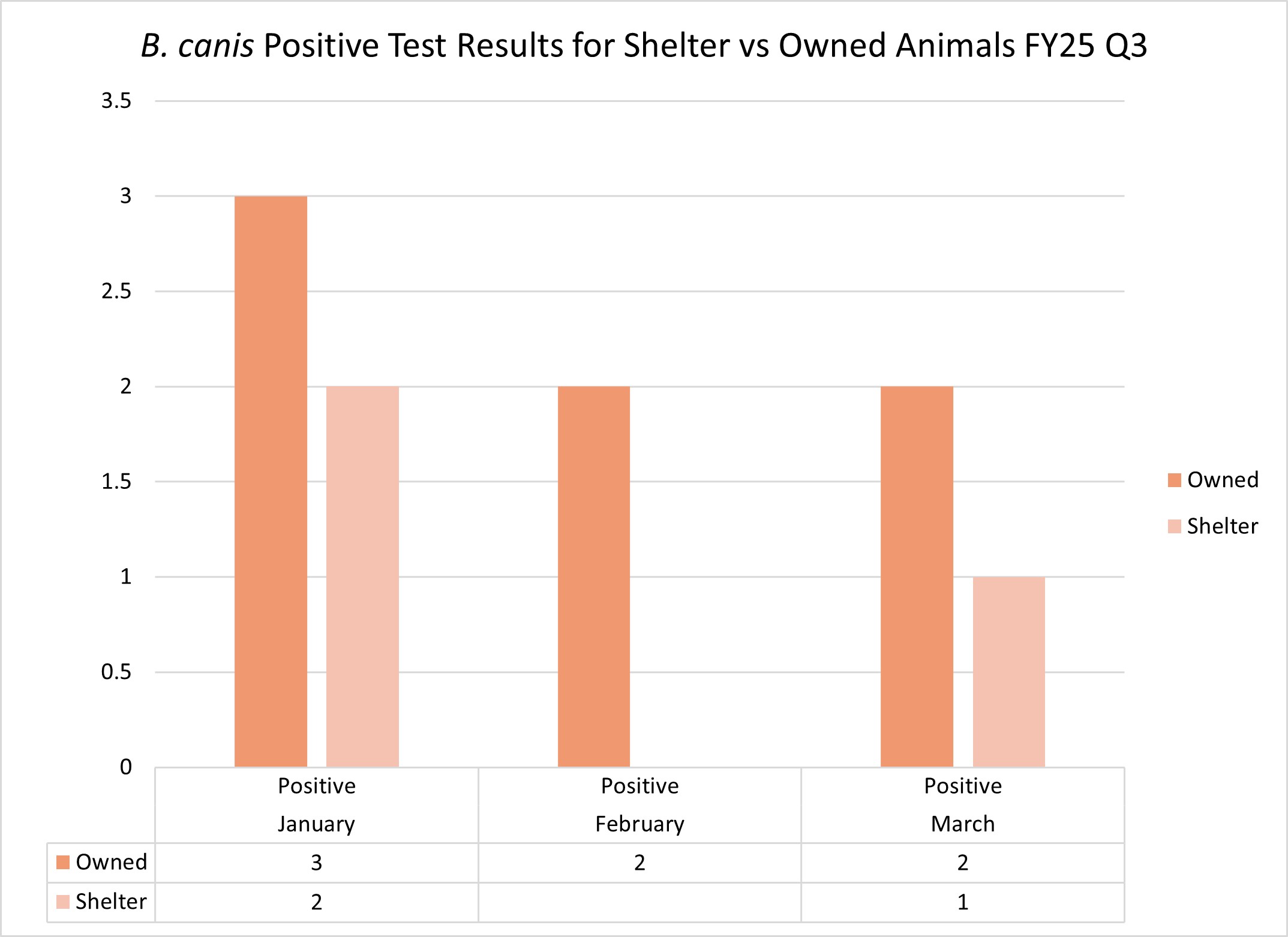 FY25 Q3 7