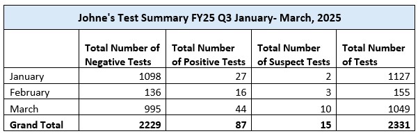 FY25 Q3 10