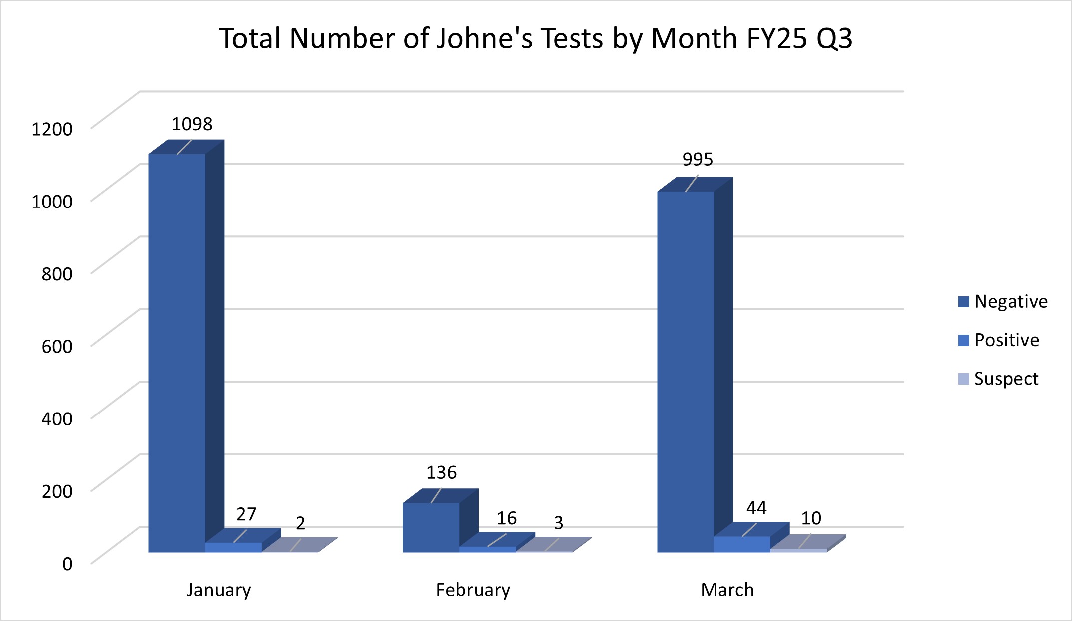 FY25 Q3 11