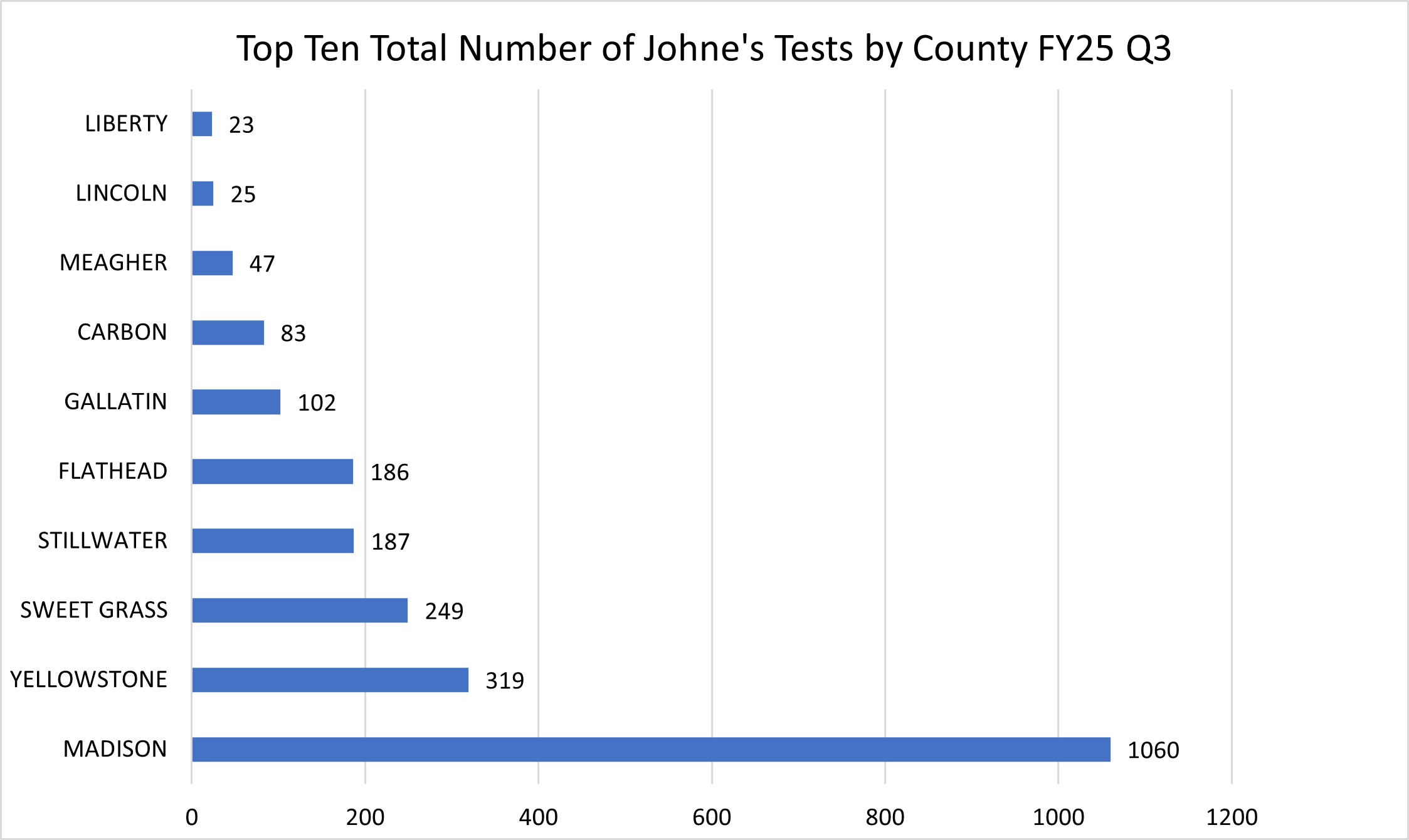 FY25 Q3 13