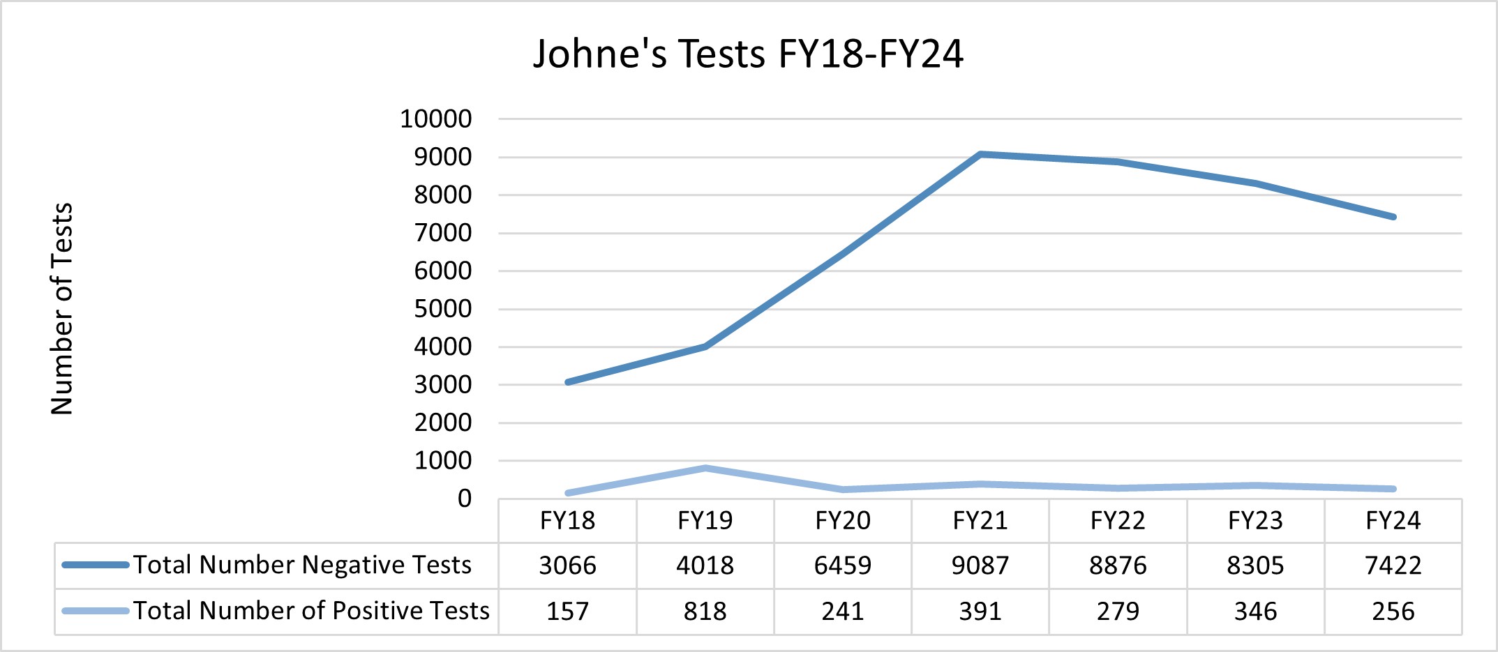 FY25 Q3 14