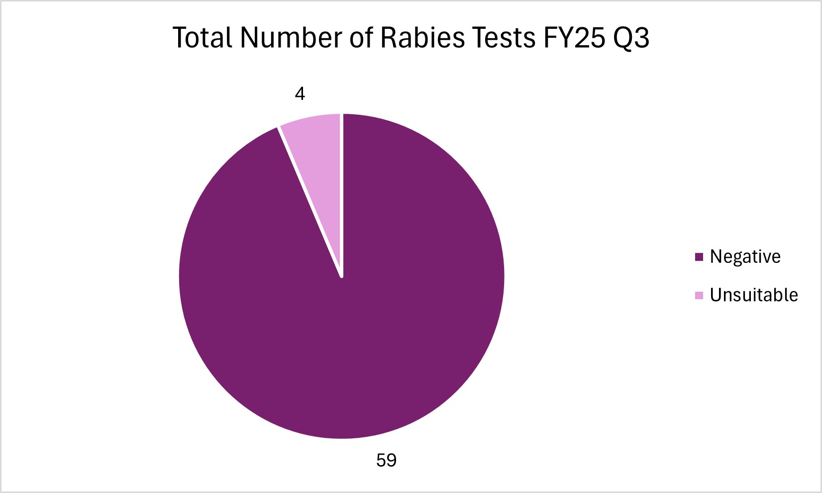 FY25 Q3 16