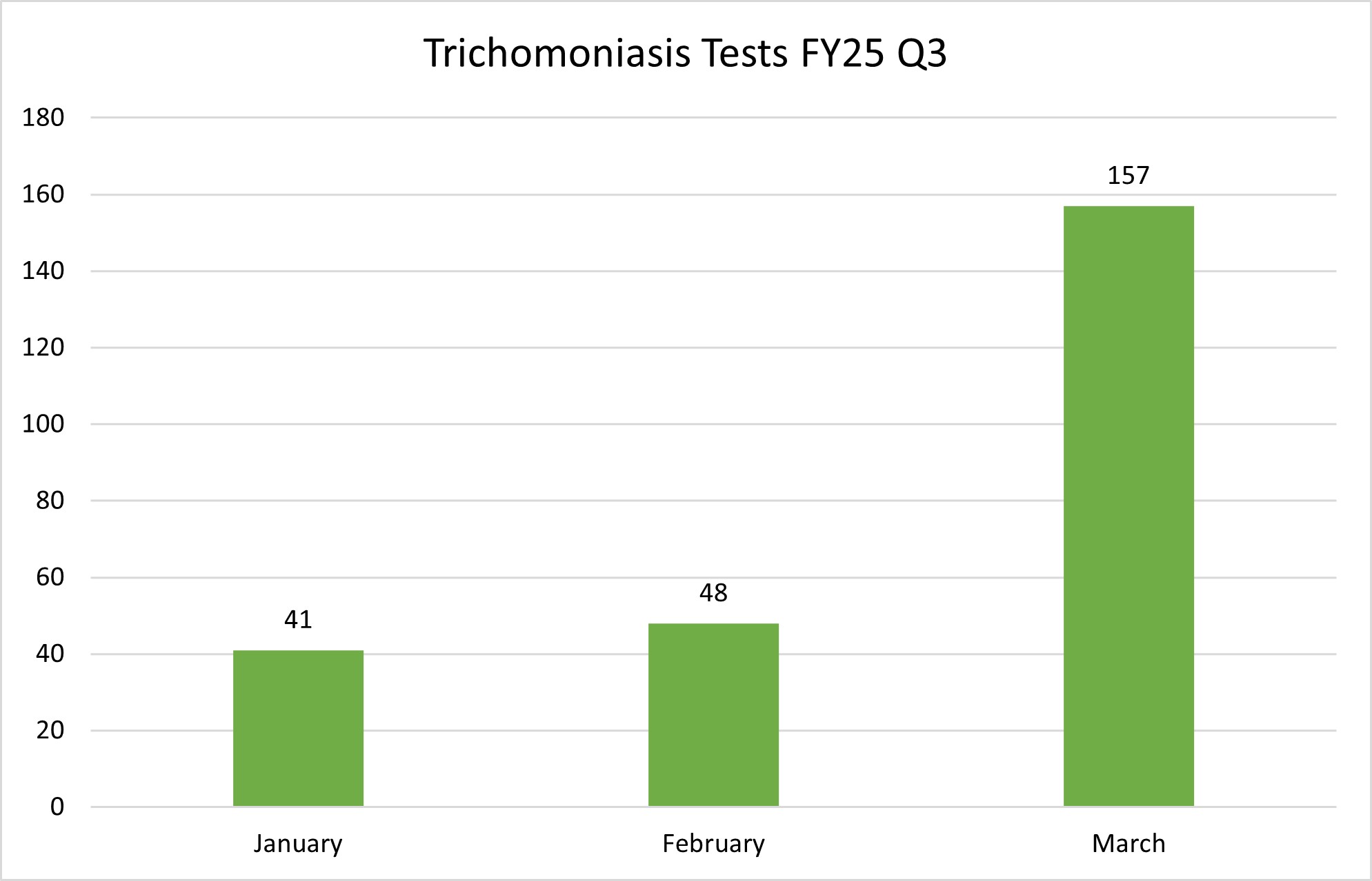 FY25 Q3 19